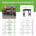 Saxony XL Grill Gazebo - Image 18