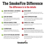 SmokeFire EX6 Wood Fired Pellet Grill - Image 11